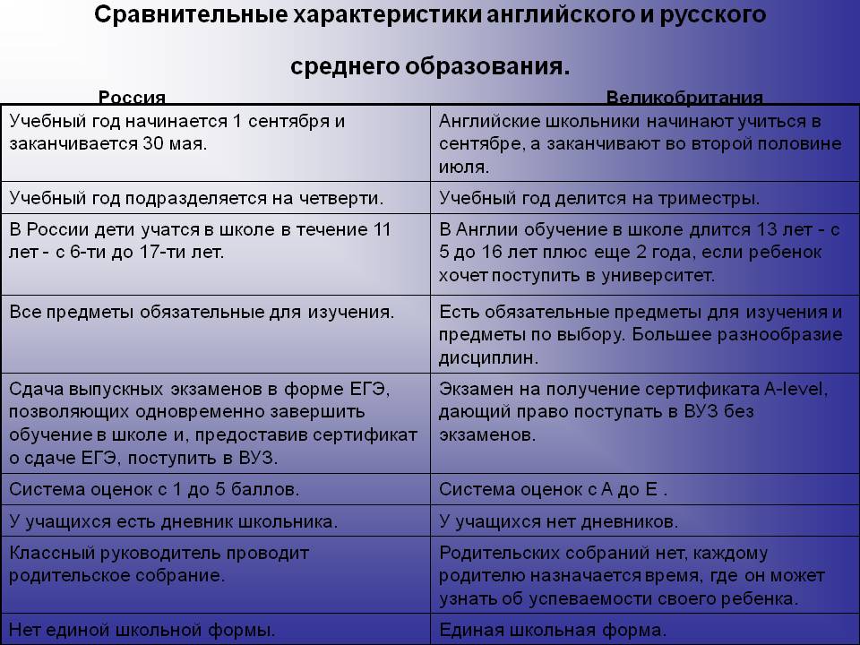 Сравнительные характеристики английского и русского среднего