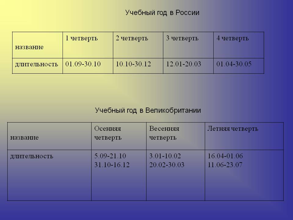 Учебный год в России