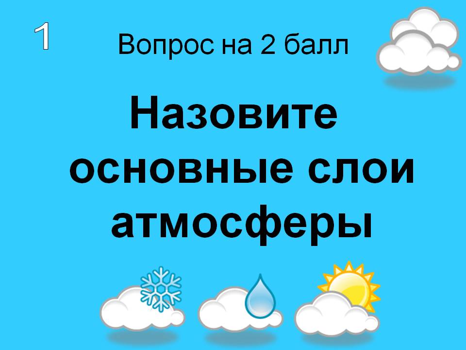 Назовите основные слои атмосферы