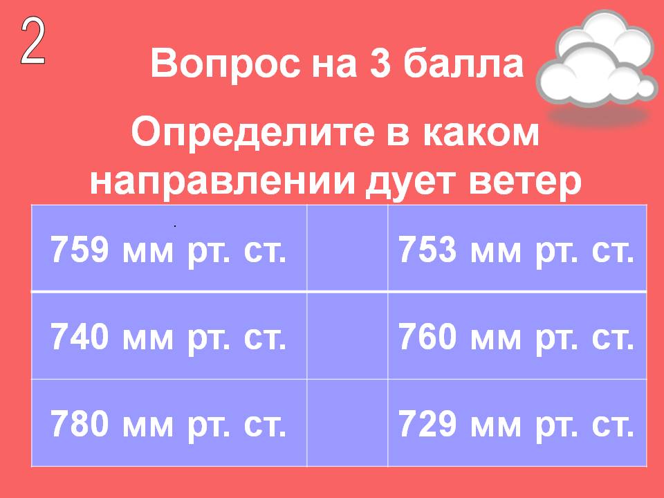 Определите