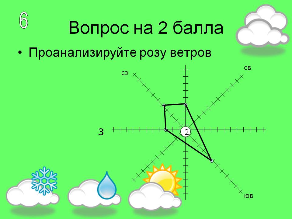 Проанализируйте розу ветров