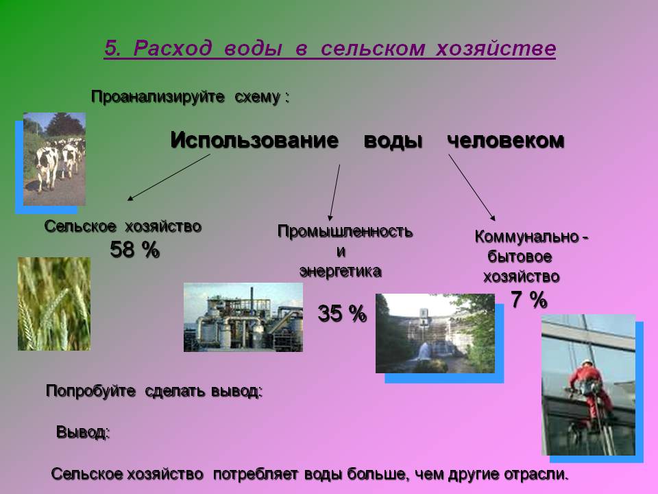 Расход воды в сельском хозяйстве