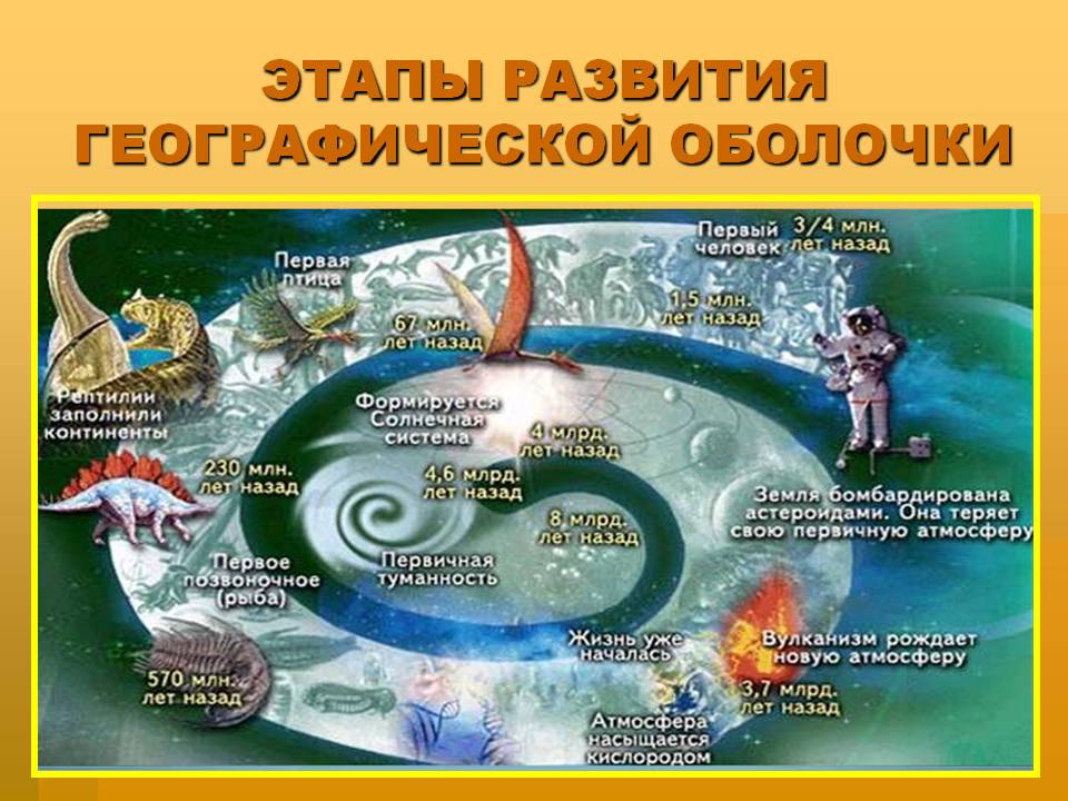 Этапы развития географической оболочки
