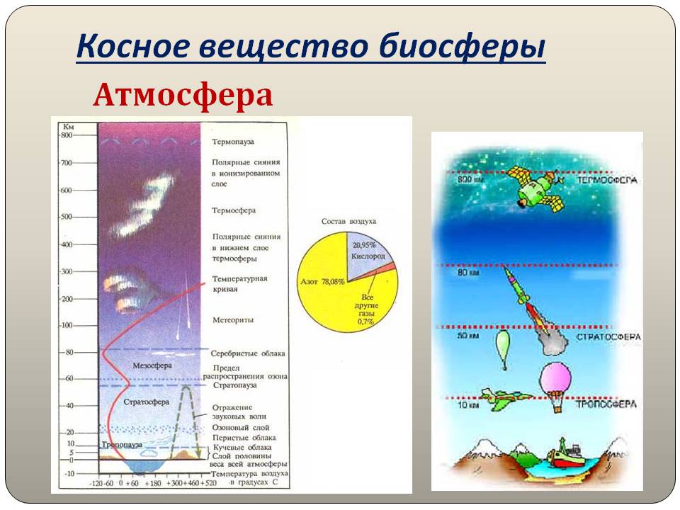 Косное вещество биосферы
