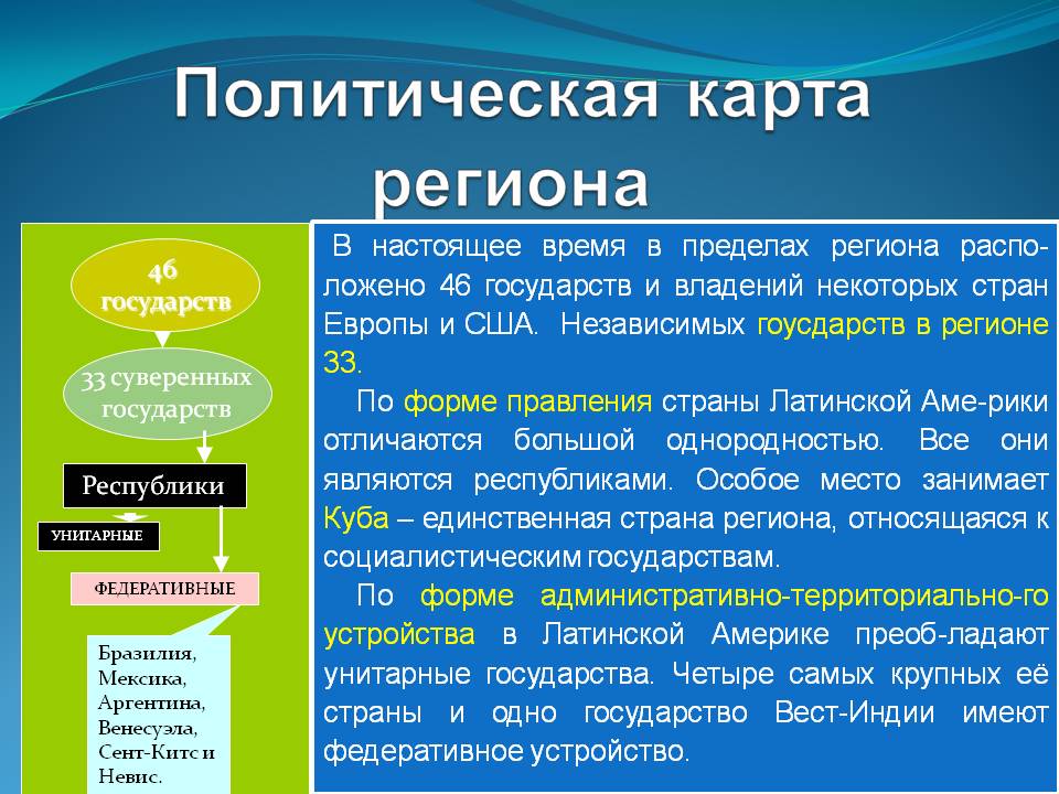 Состав