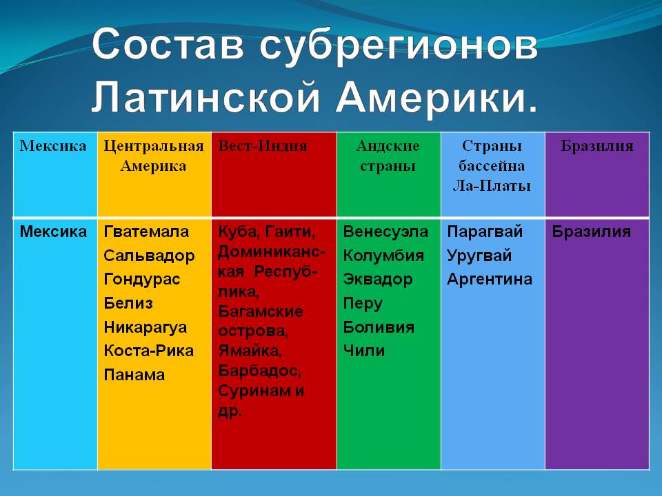 Мексика
