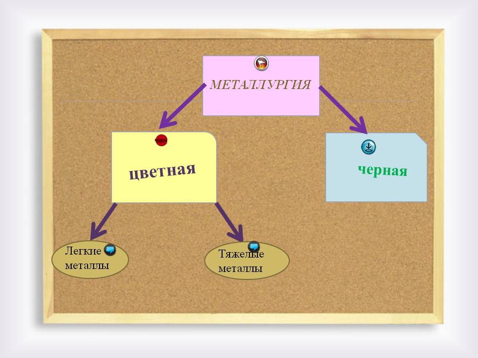 Легкие металлы