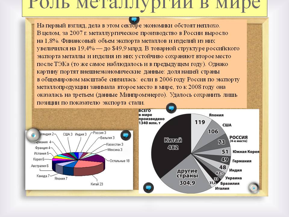 Роль металлургии в мире