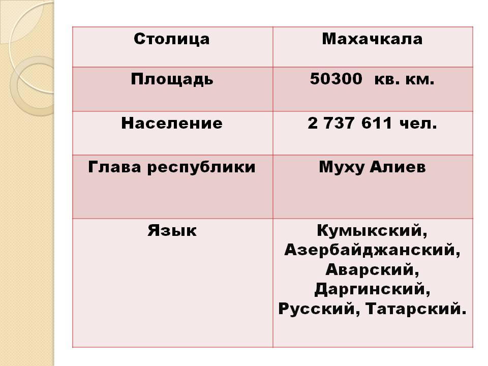 Дагестан