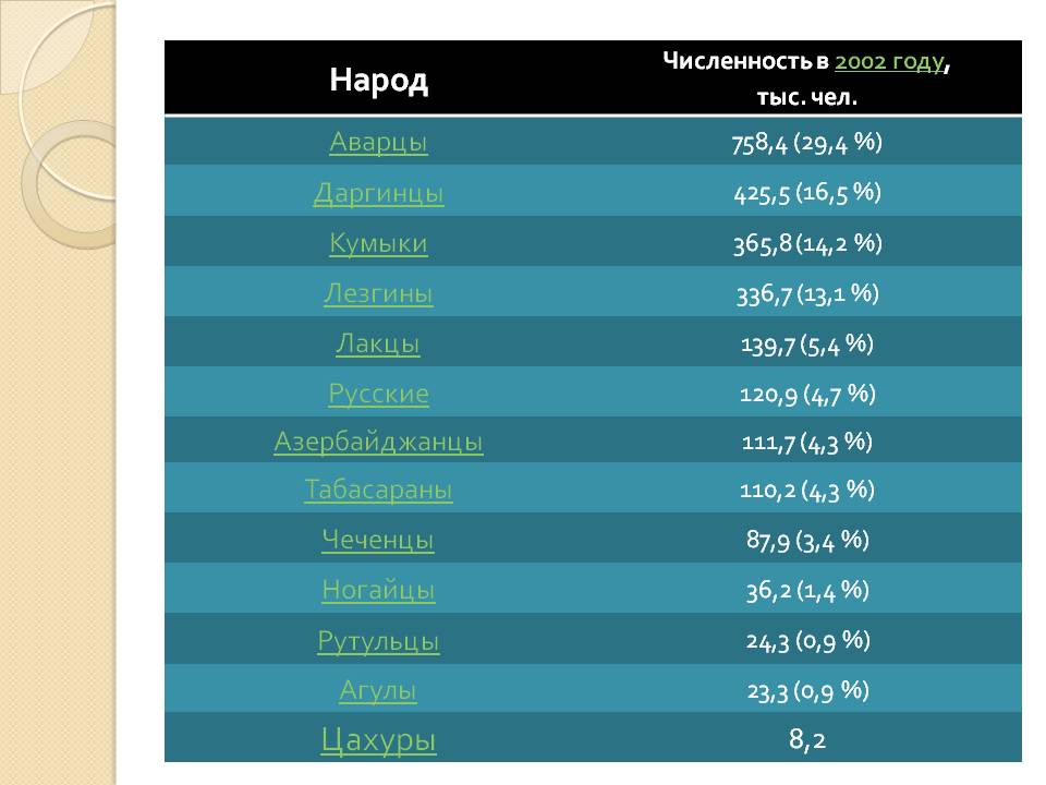Дагестан