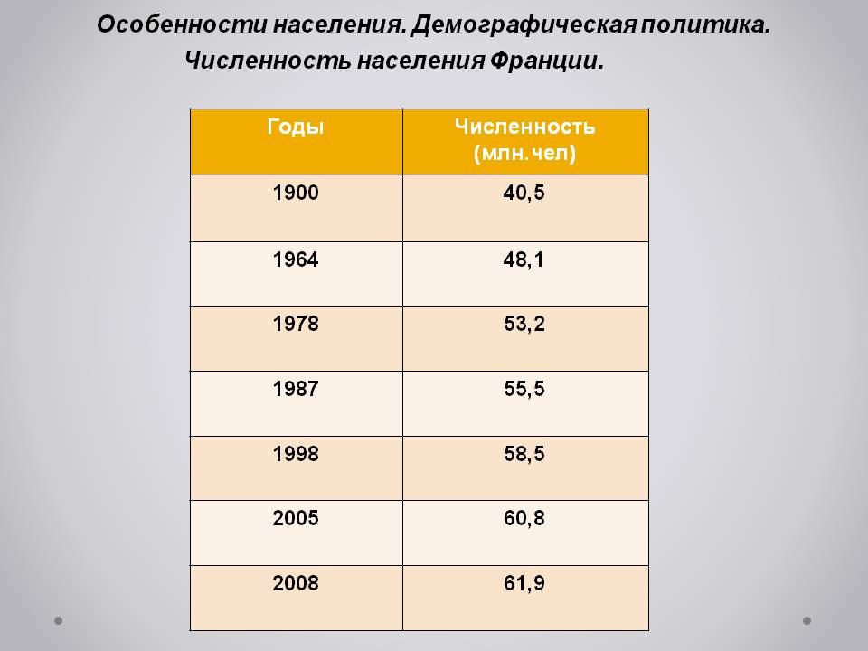 Особенности населения