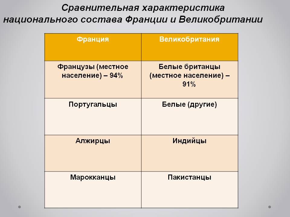 Сравнительная характеристика