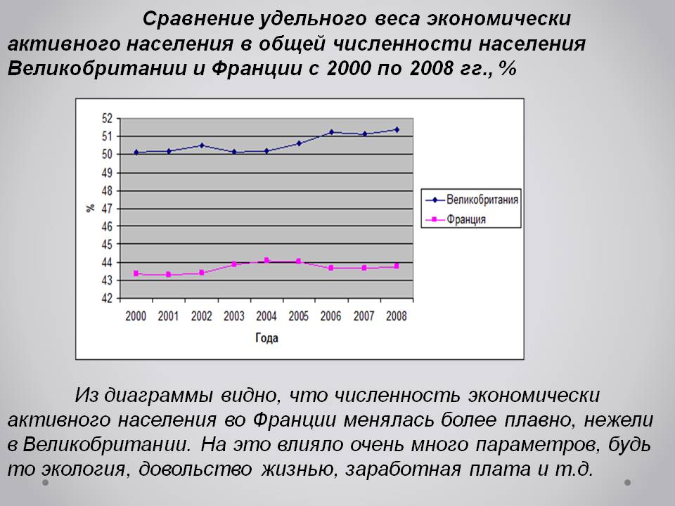 Сравнение