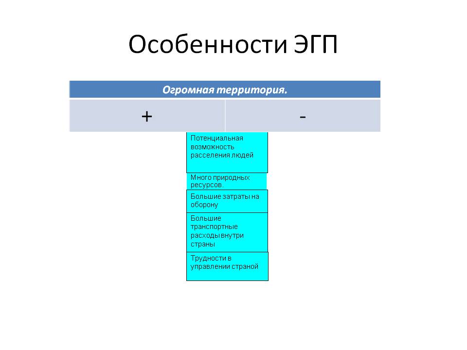 Особенности ЭГП