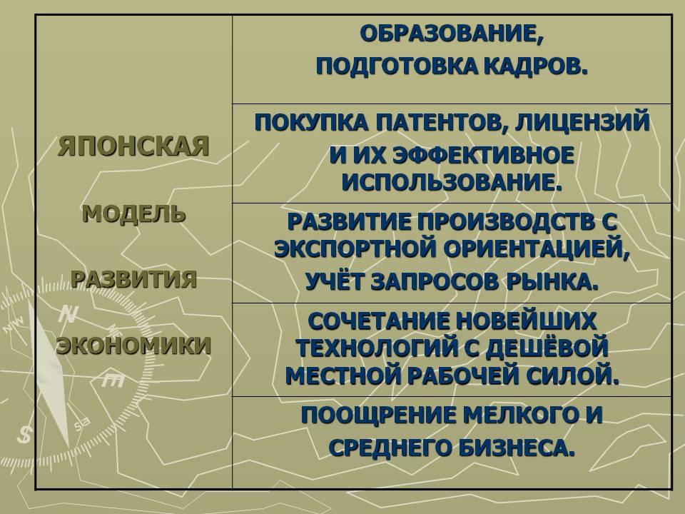 Экономический рост стран