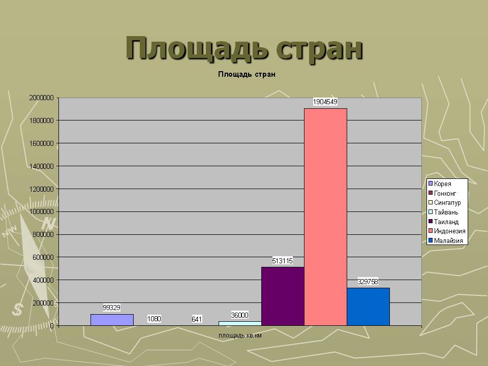 Площадь стран
