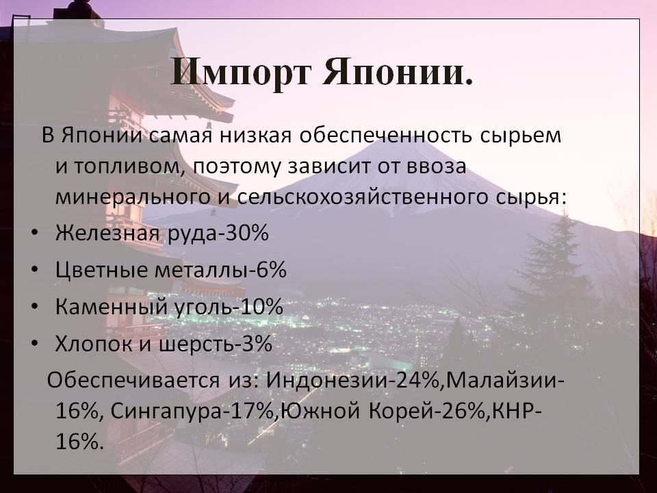 Импорт Японии