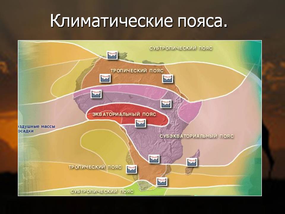 Климатические пояса