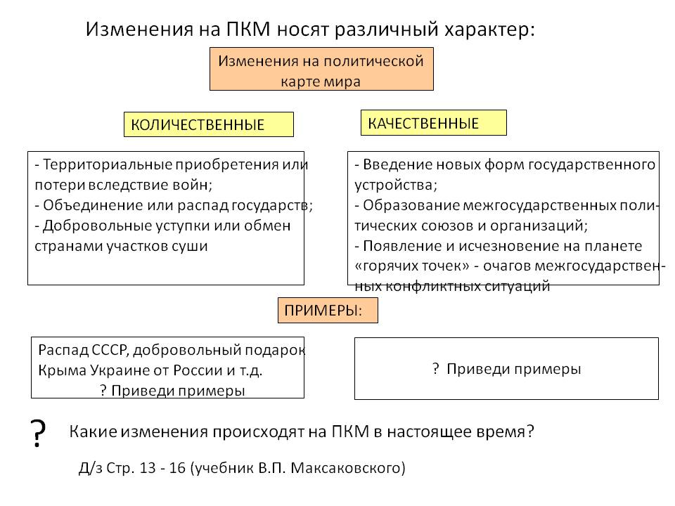 Изменения на ПКМ