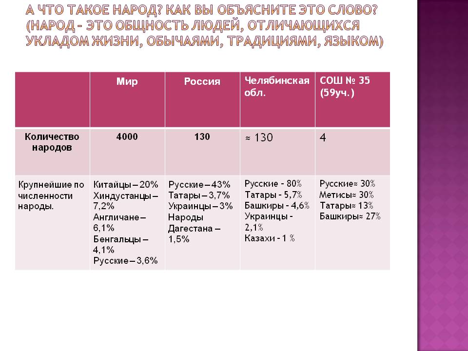 Что такое народ