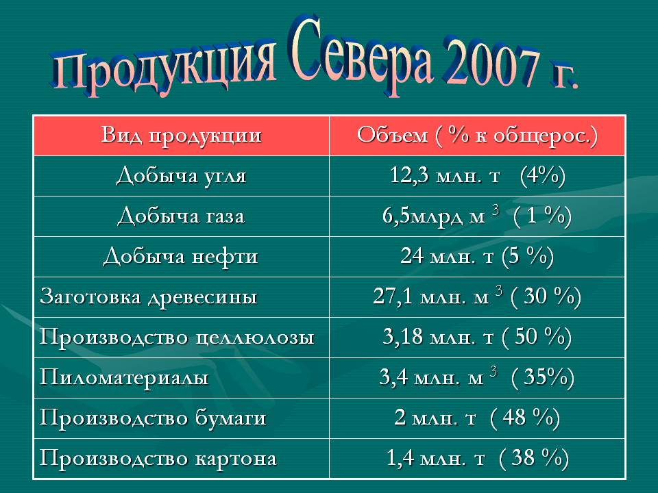 Продукция Севера 2007 г