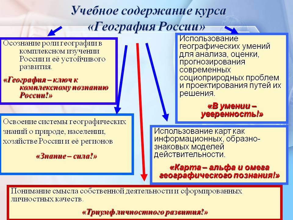 Учебное содержание курса «География России»
