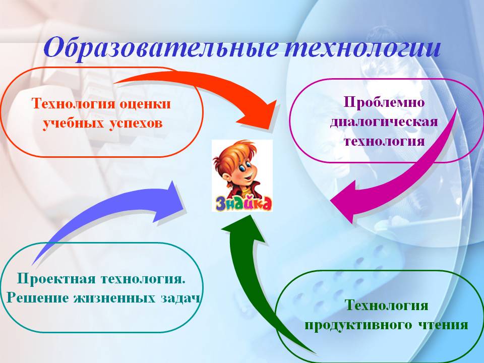 Образовательные технологии