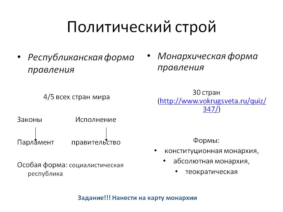 Политический строй