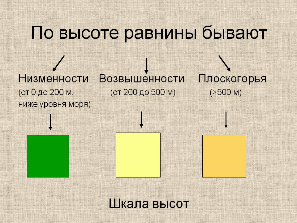 Низменности