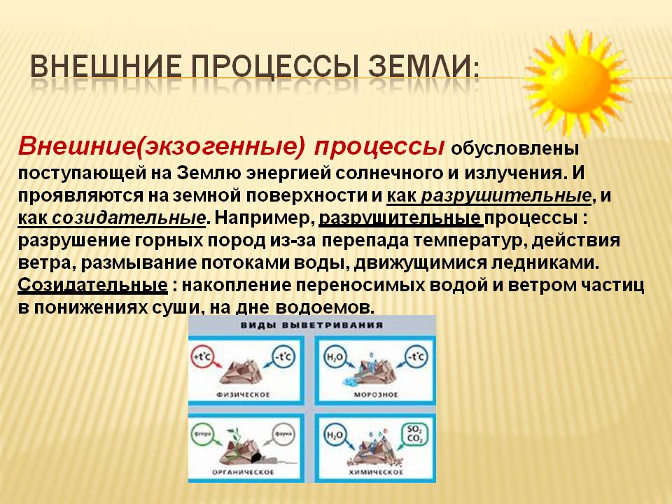 Внешние процессы Земли