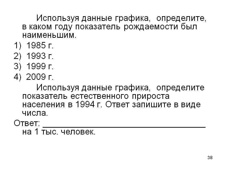 Данные графика