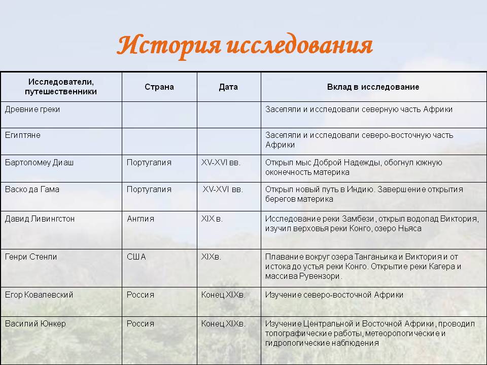 Исследователи