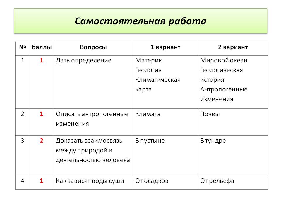 Самостоятельная работа