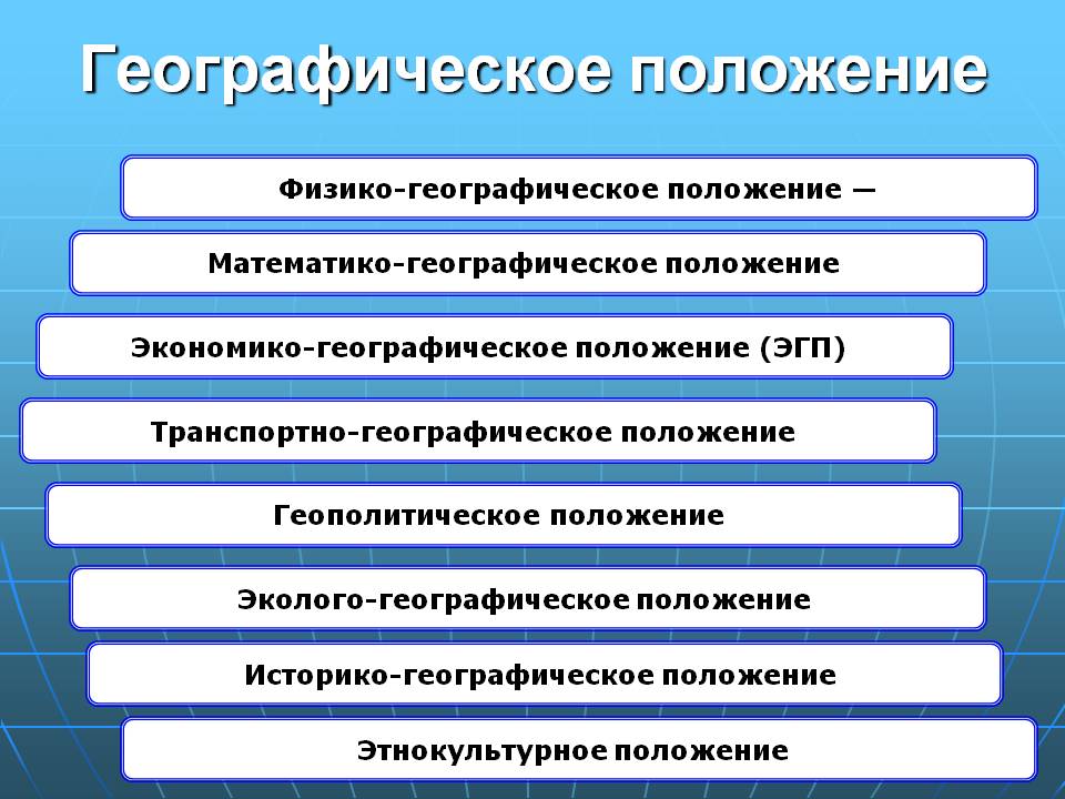 Географическое положение