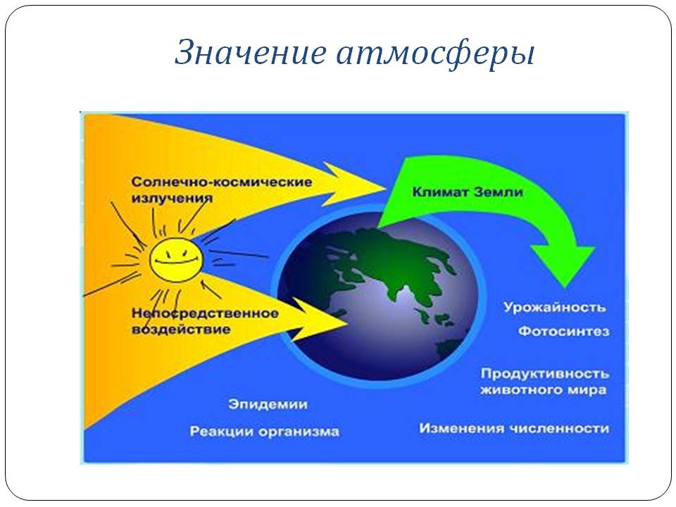 Значение атмосферы