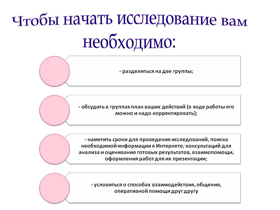 Чтобы начать исследование вам необходимо: