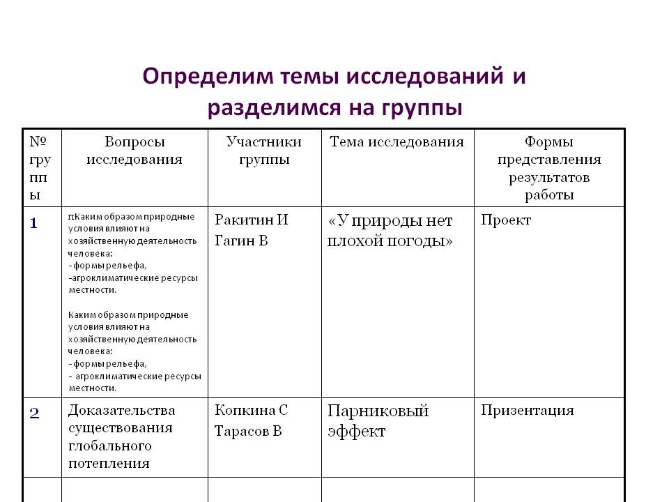 Определим темы исследований и разделимся на группы