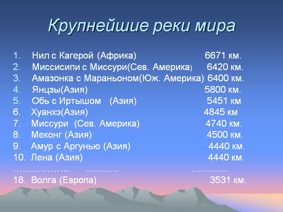 Крупнейшие реки мира