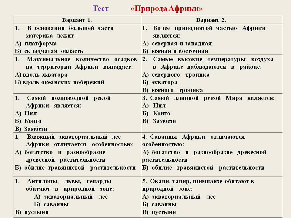 Тест «Природа Африки»