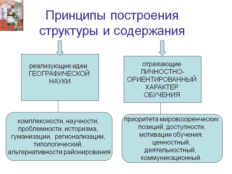 Принципы построения структуры и содержания