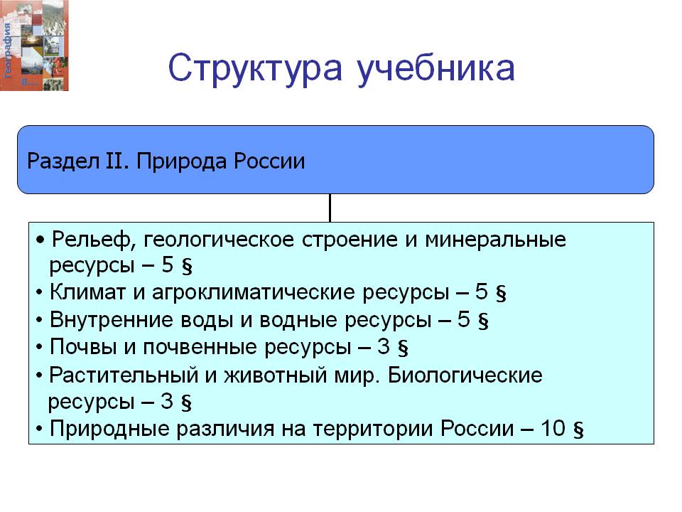 Структура учебника