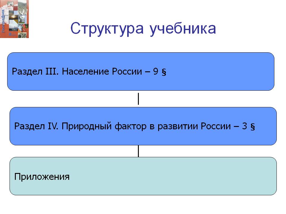 Структура учебника