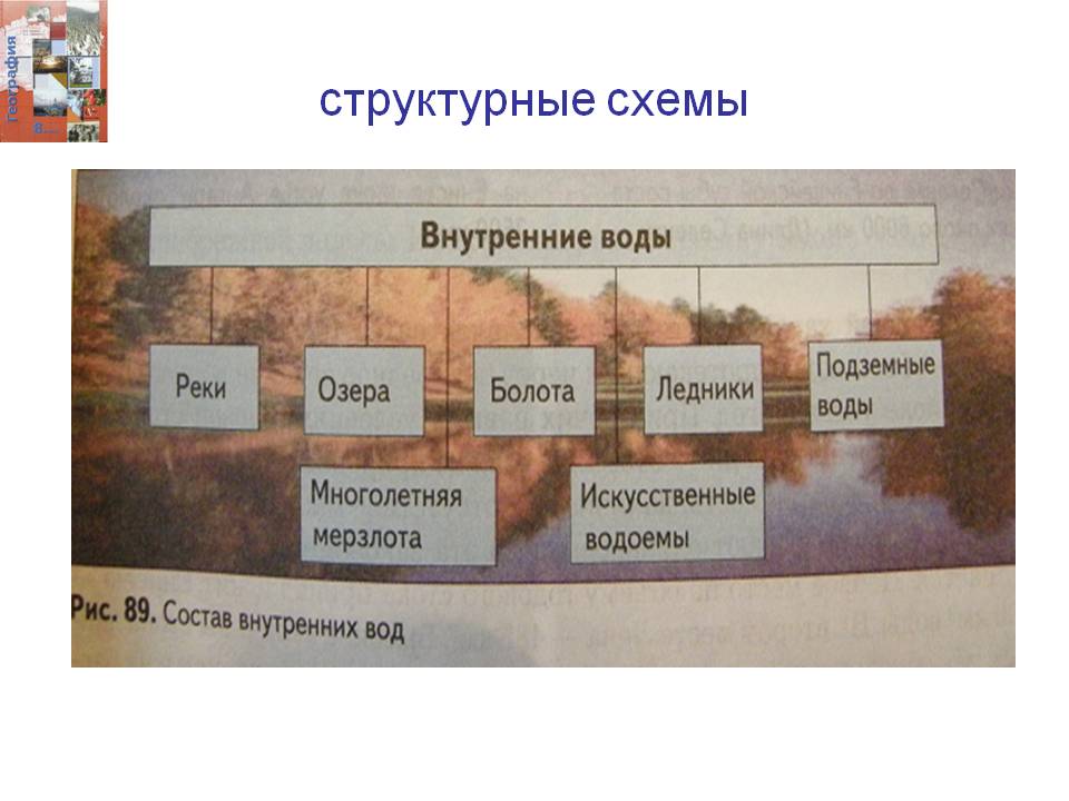 Структурные схемы