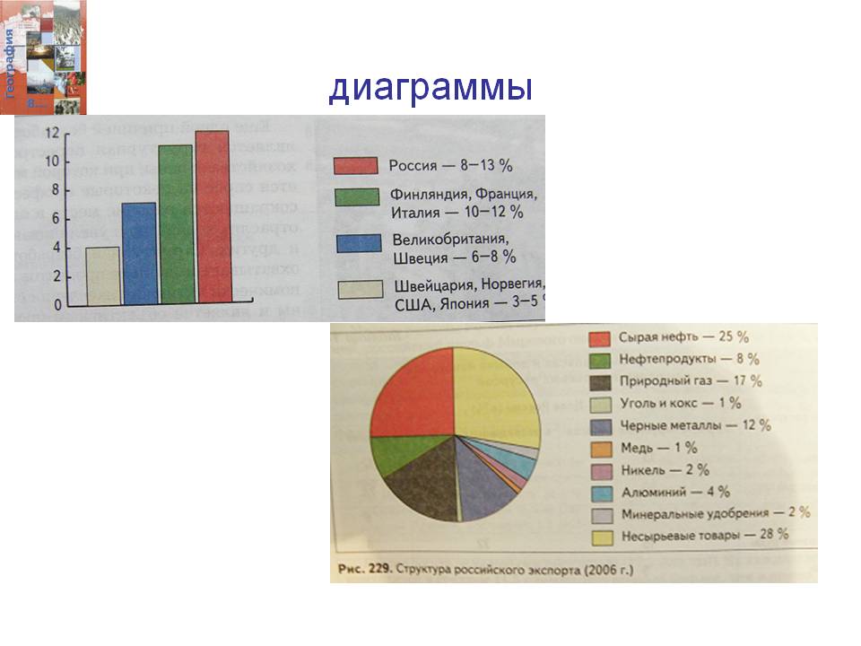 Диаграммы