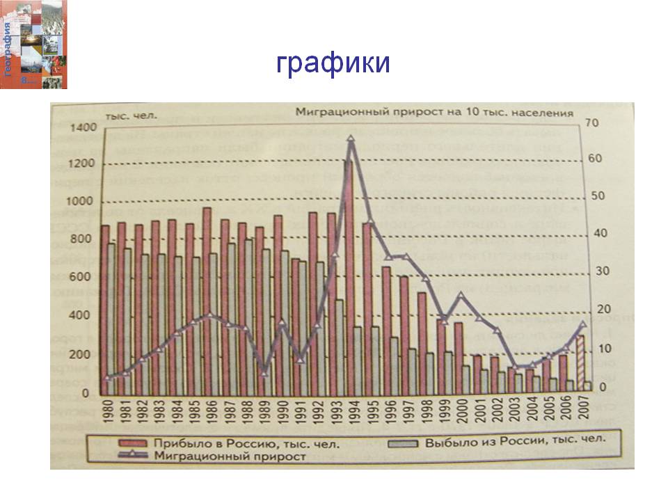 Графики