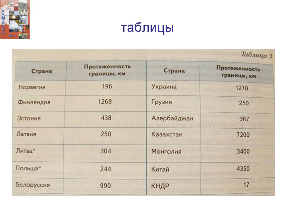 Таблицы