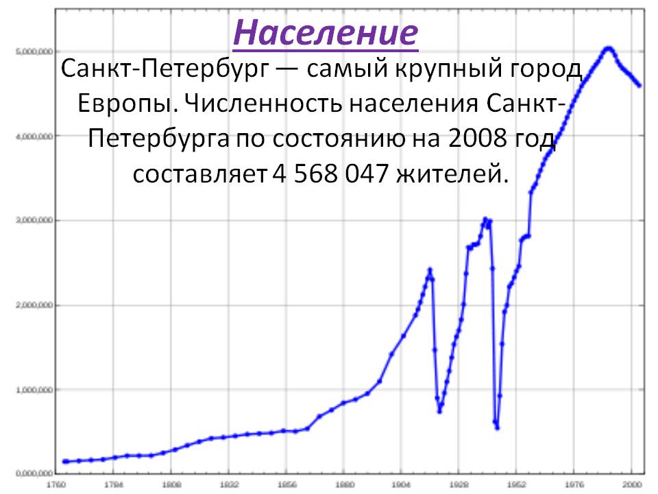 Население