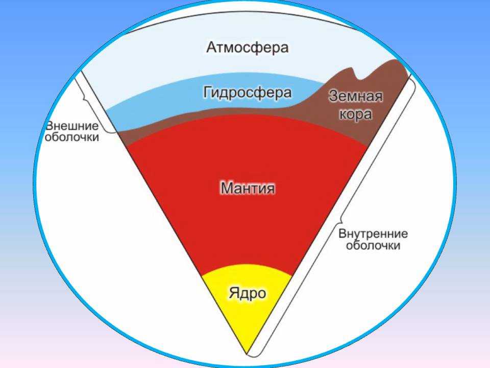 География атмосфера