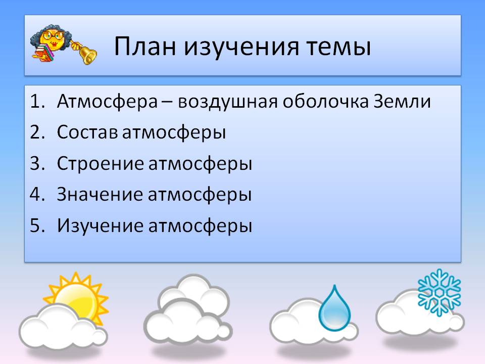 План изучения темы