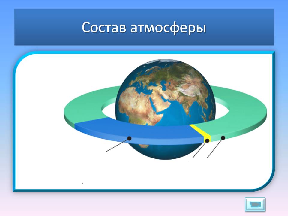 Состав атмосферы